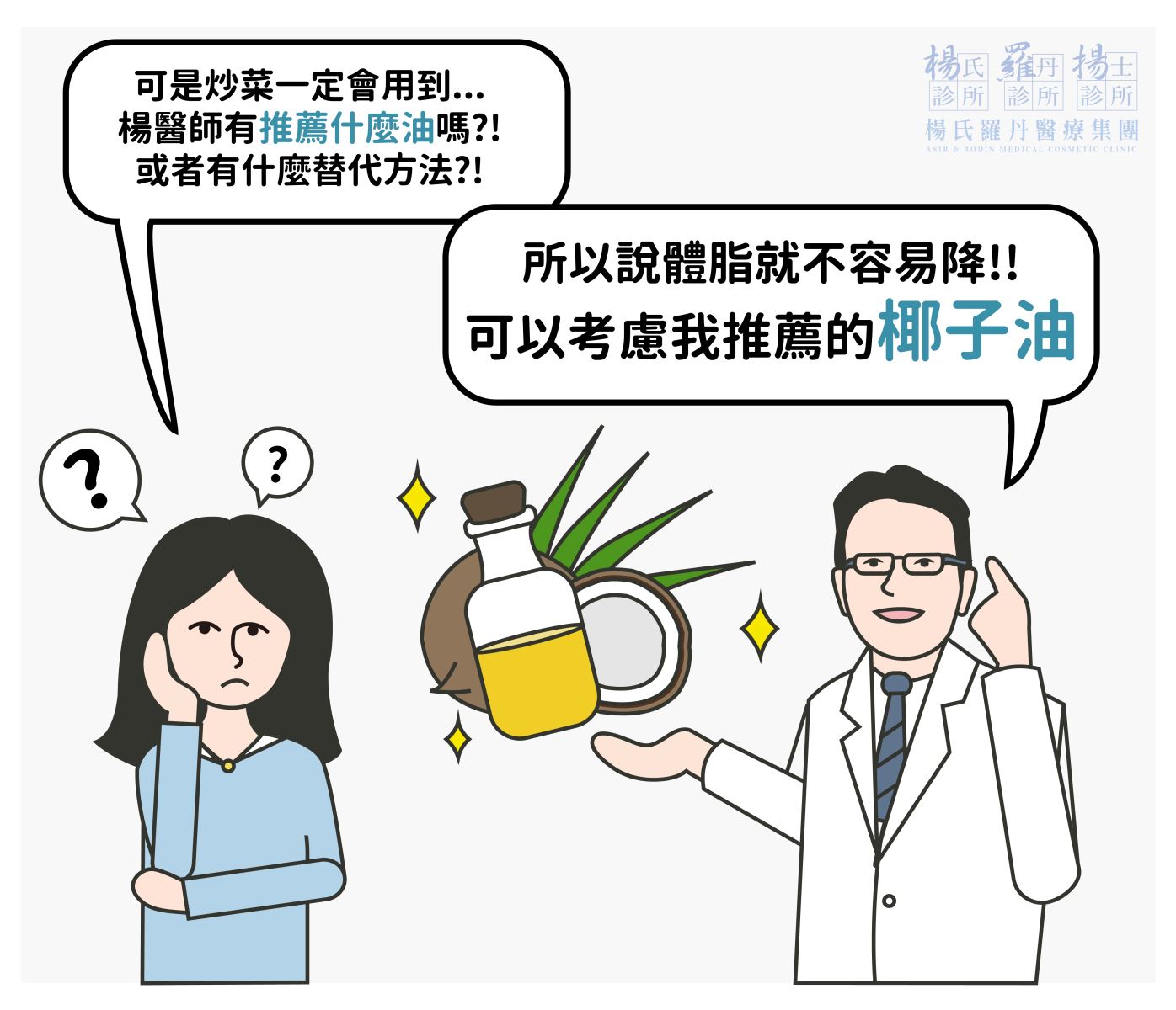 楊氏羅丹 減肥 減重 瘦身